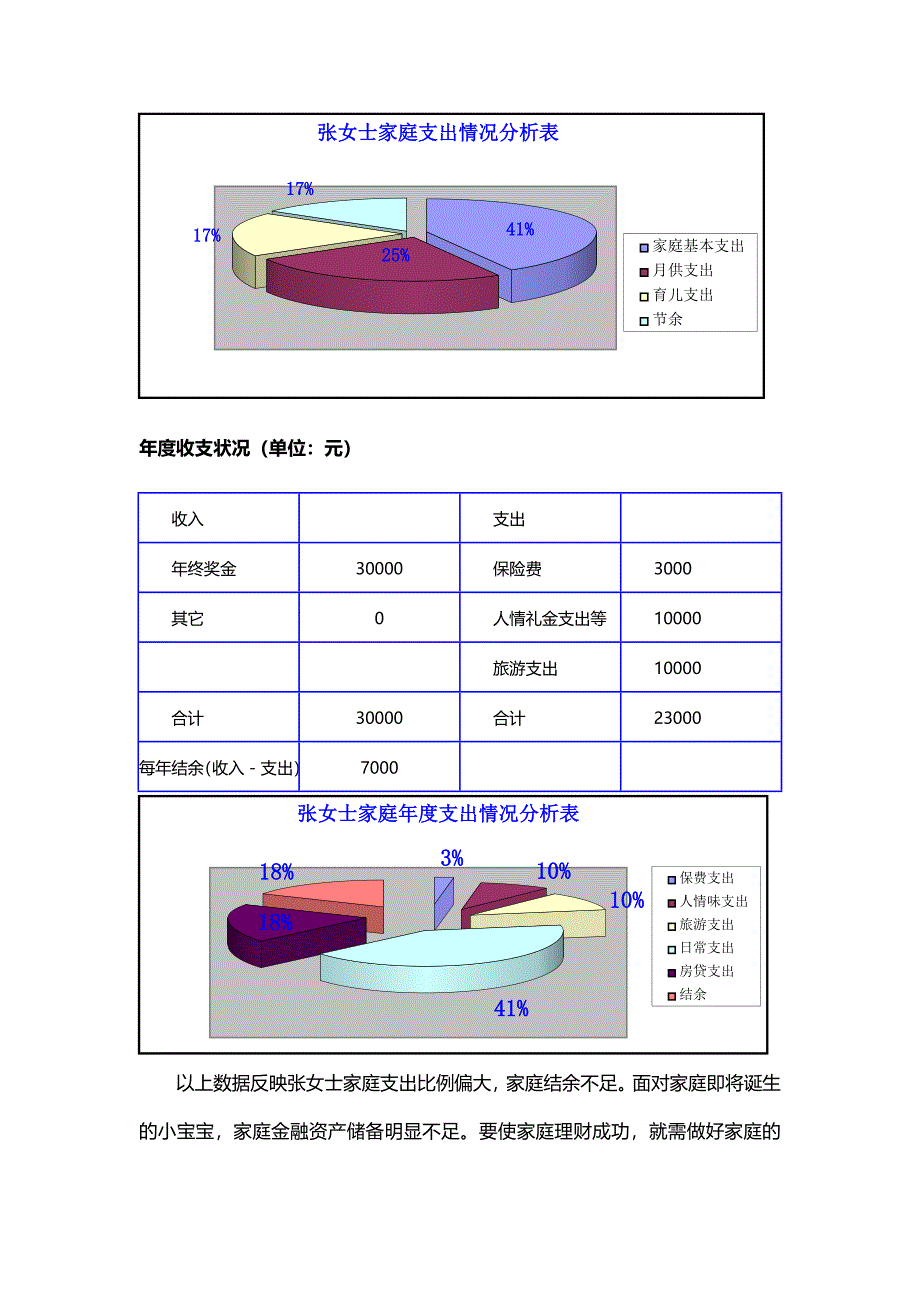 家庭理财计划(实例)_第4页