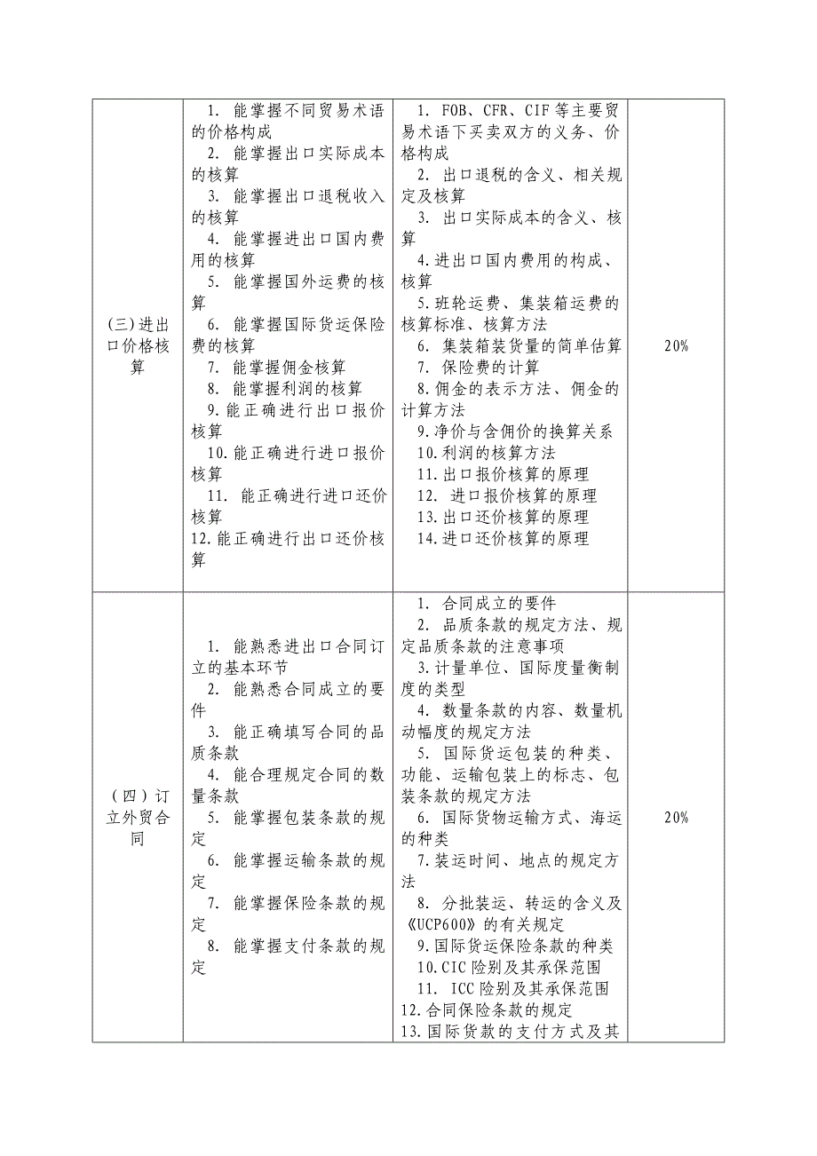 外贸业务专项职业能力考核规范_第2页