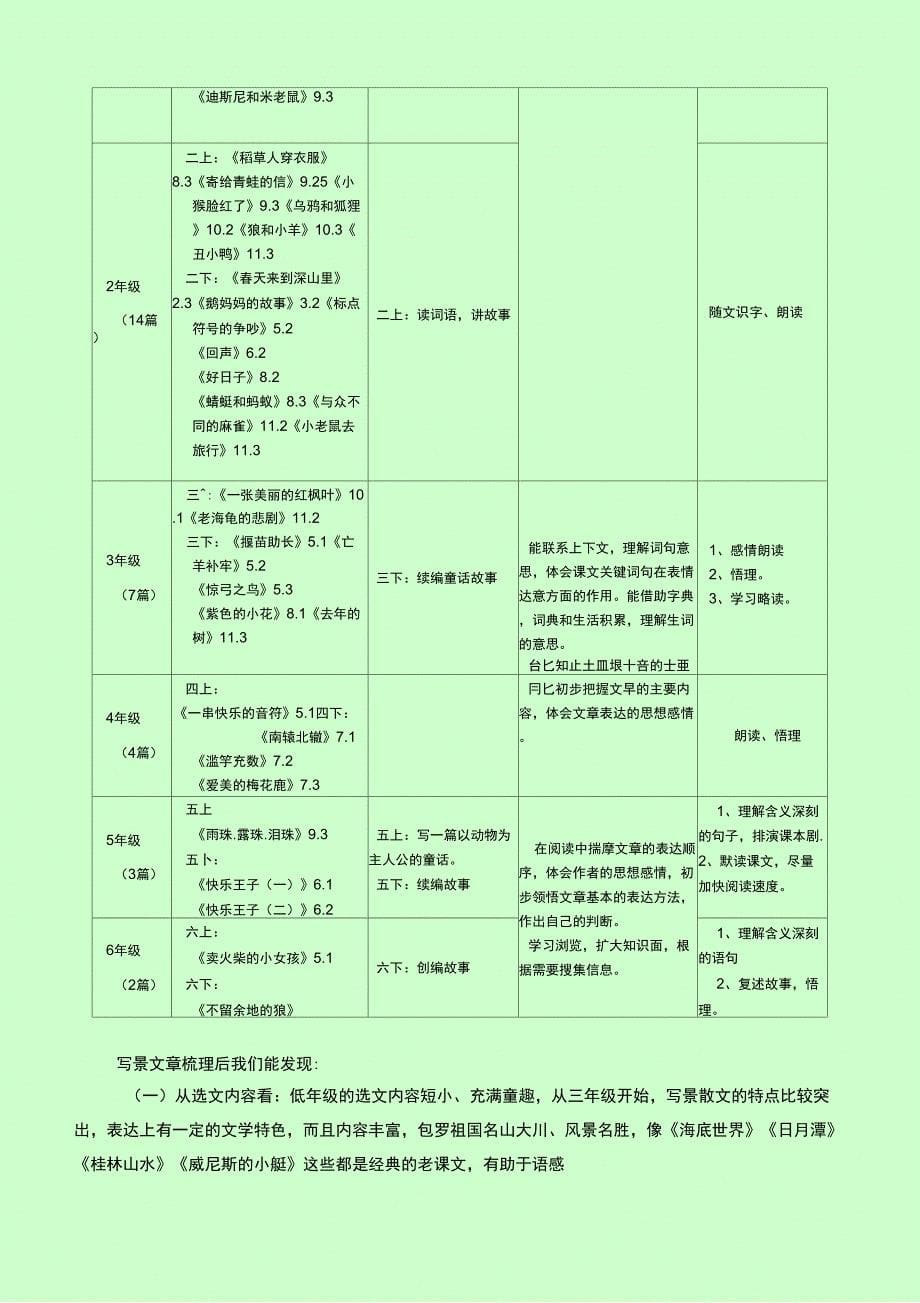 备课培训材料“研读教材明晰策略实现高效”_第5页