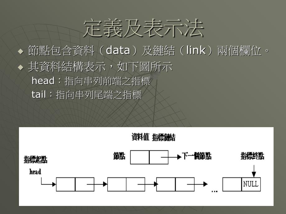 最新单向链结串列ppt课件_第2页