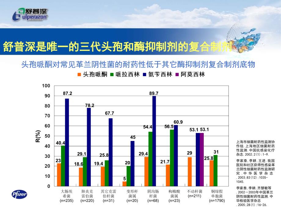 DA舒普深酶抑制剂复合制剂的经典与特治星比较_第3页