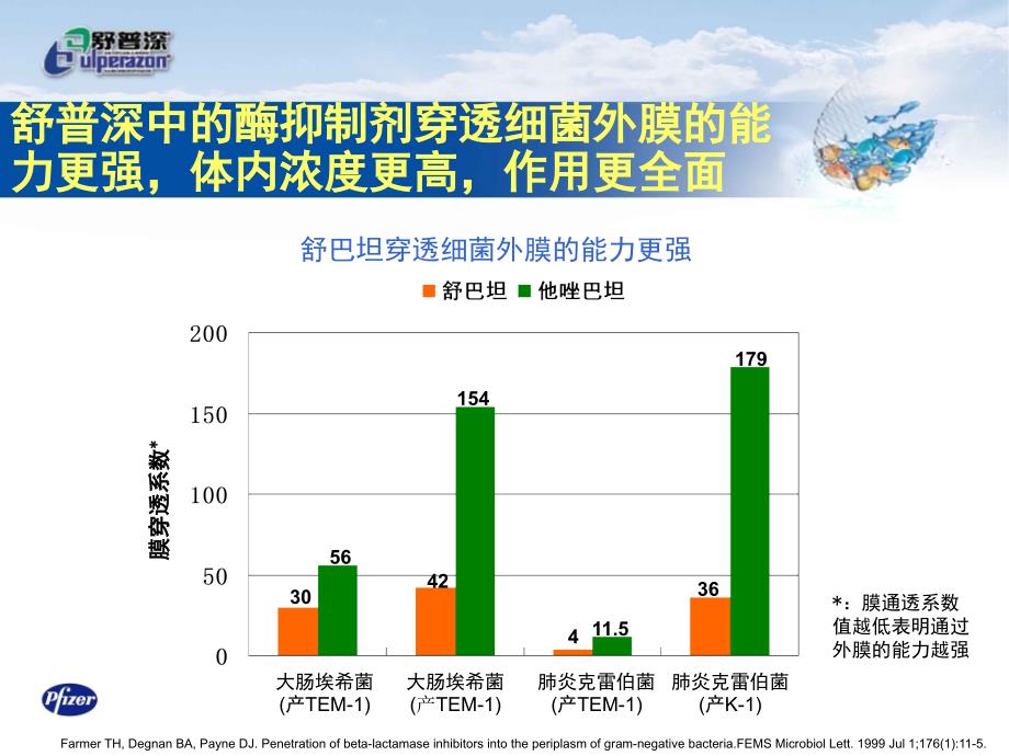 DA舒普深酶抑制剂复合制剂的经典与特治星比较_第4页