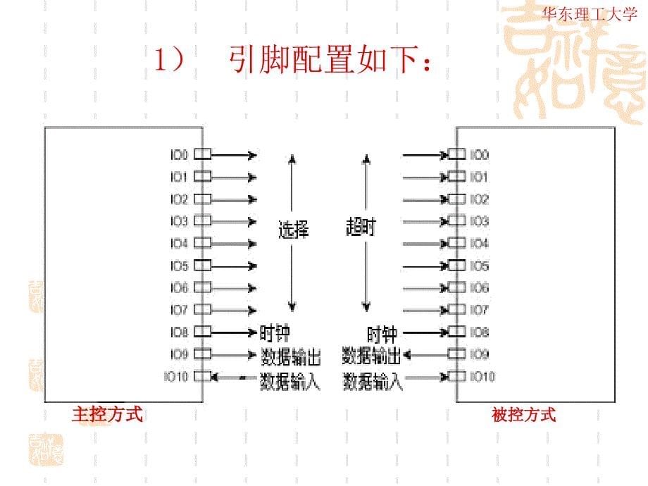 现场总线第4讲IO对象及其智能节点设计_第5页