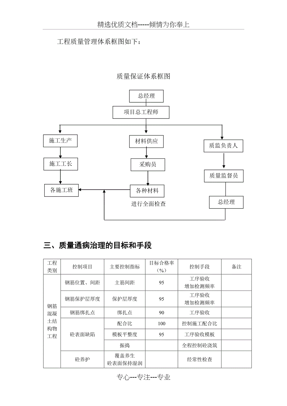 公路工程质量通病治理方案_第3页