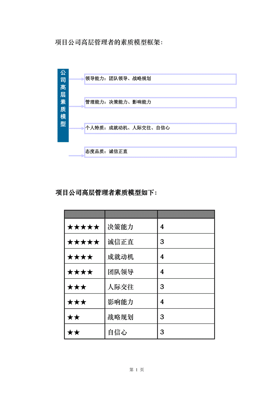 某集团下属公司高层素质辞典_第2页