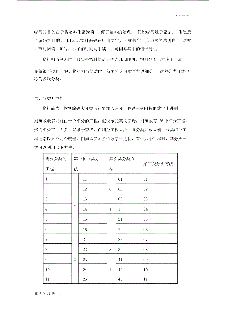 ERP物料编码规则指南_第3页