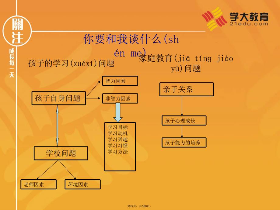 咨询师交流心得(学大教育内部培训资料)课件教学提纲_第4页