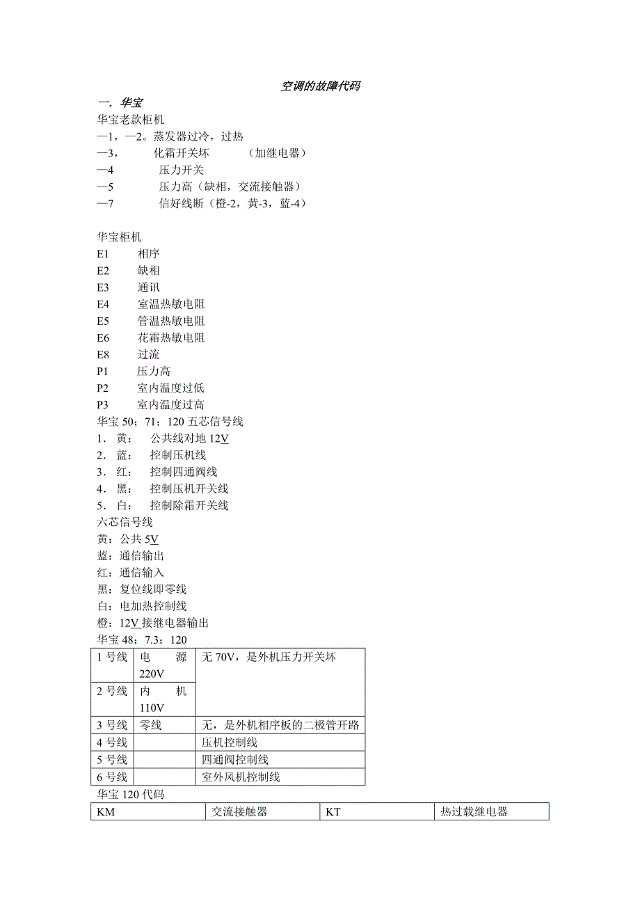 空调故障代码.doc_第1页