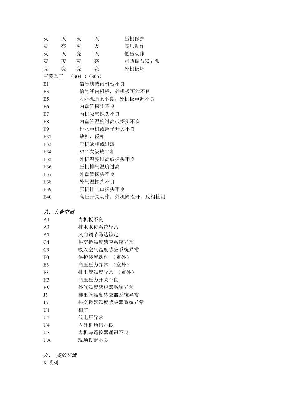 空调故障代码.doc_第5页