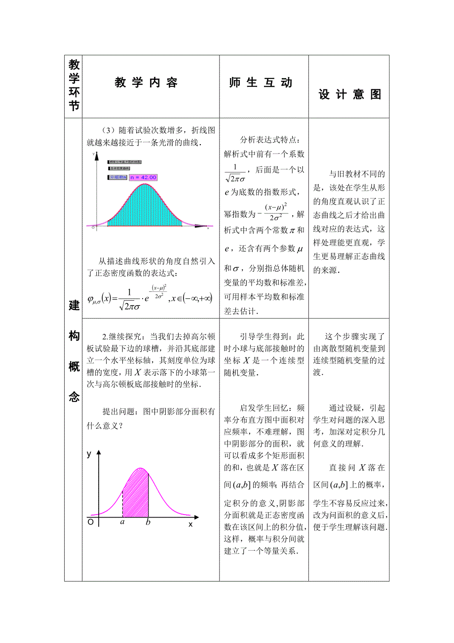 转帖第五届高中数学青年教师观摩与评比活动正态分布教学设计湖南省常德市廖华_第4页