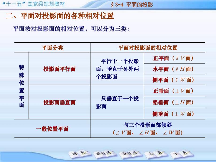 机械制图：03.点、直线、平面的投影4_第3页