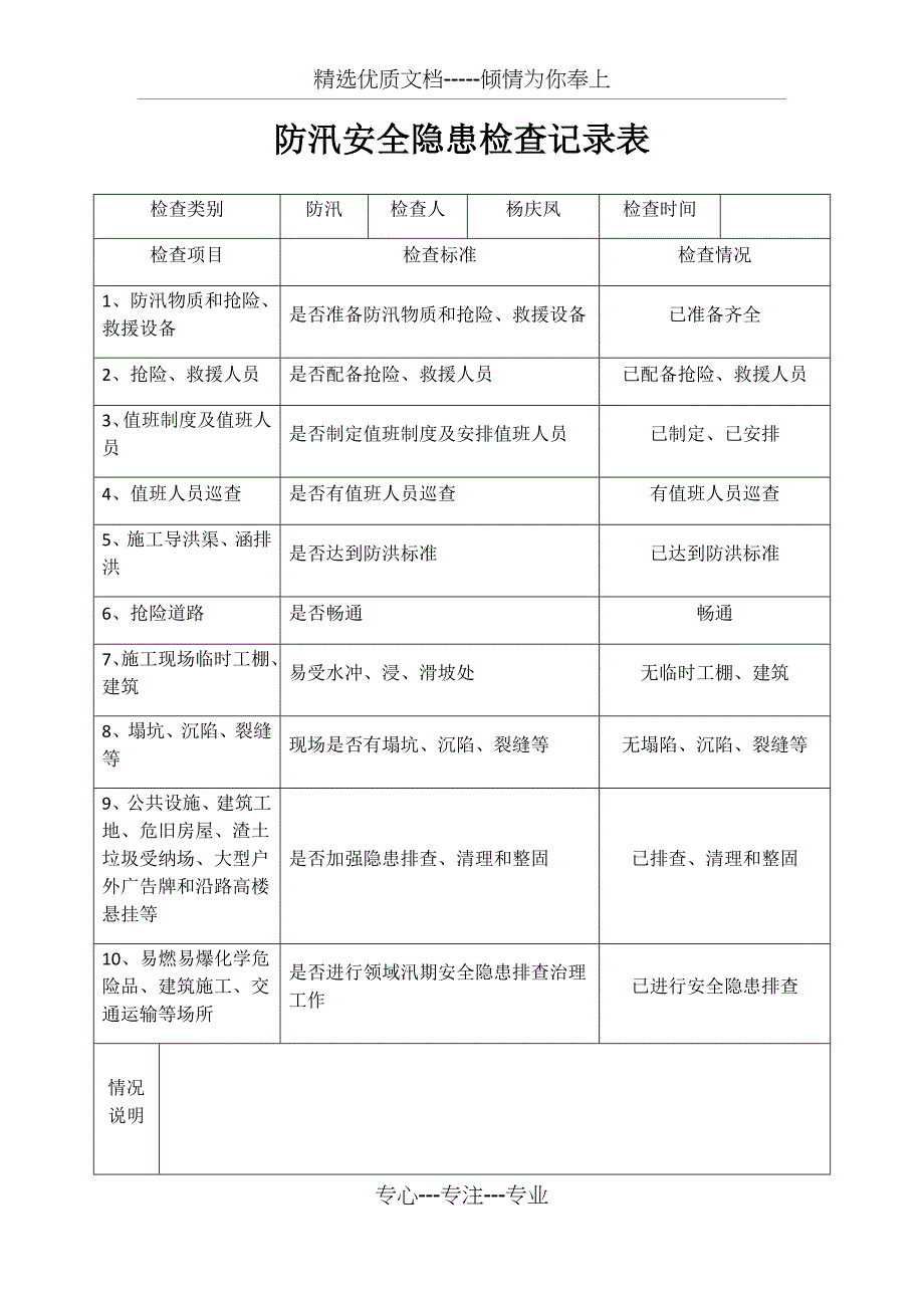 防汛安全隐患检查记录表(共2页)_第1页