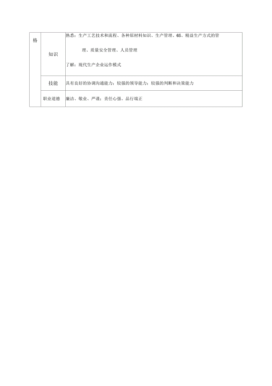 某中型制造业制造部经理岗位说明书_第4页