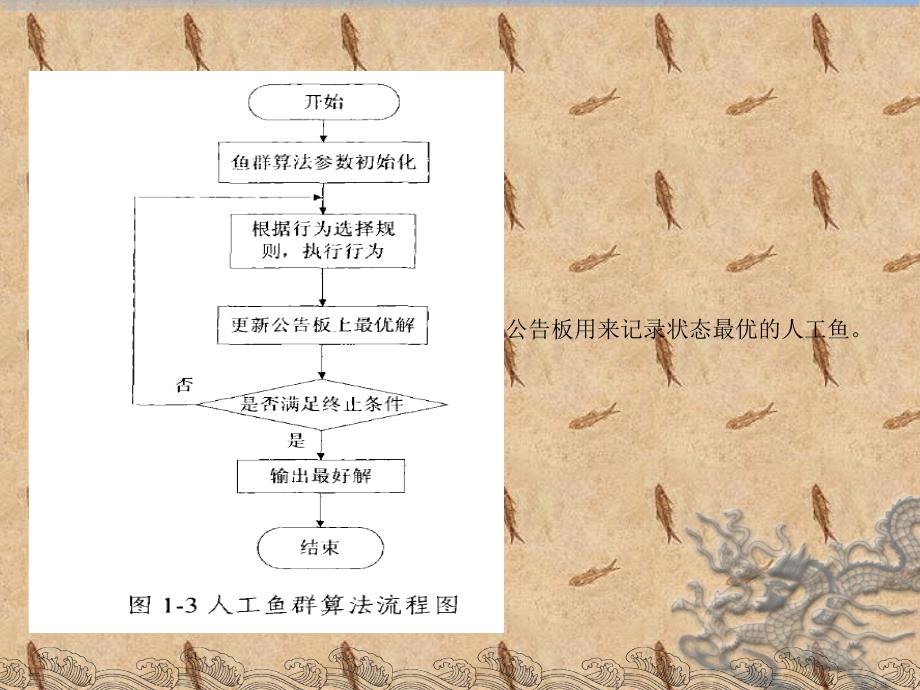 鱼群算法的介绍PPT优秀课件_第4页