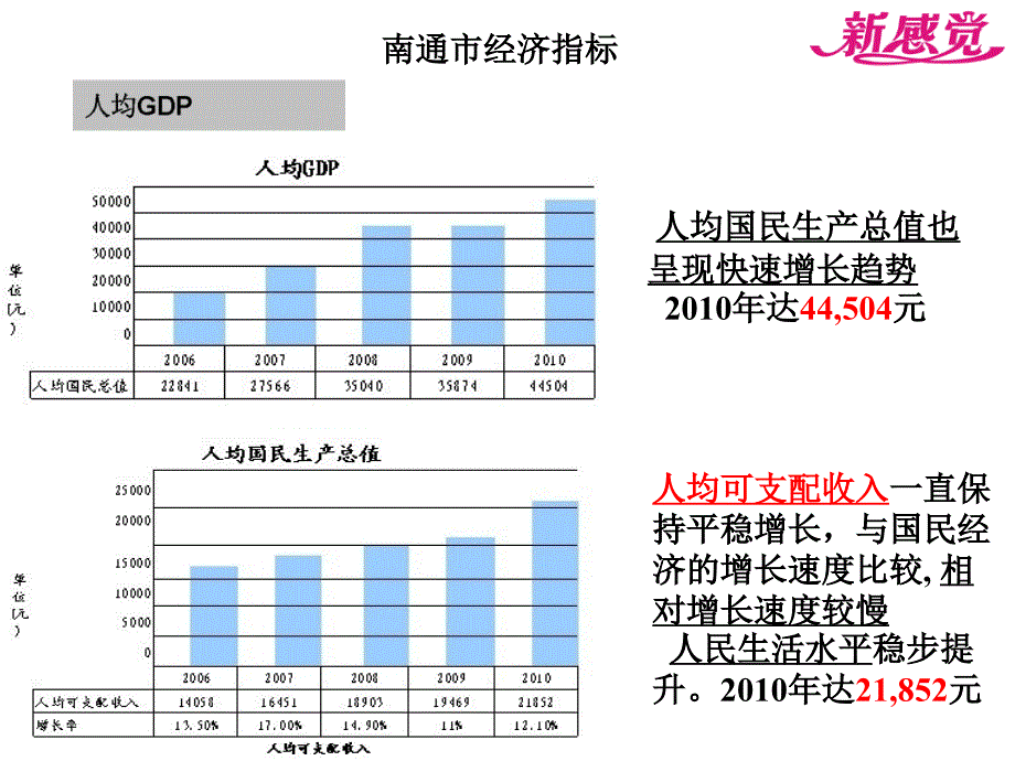 江苏南通桃园路中南世纪城购物广场欧尚外围商圈市场调研报告_第4页