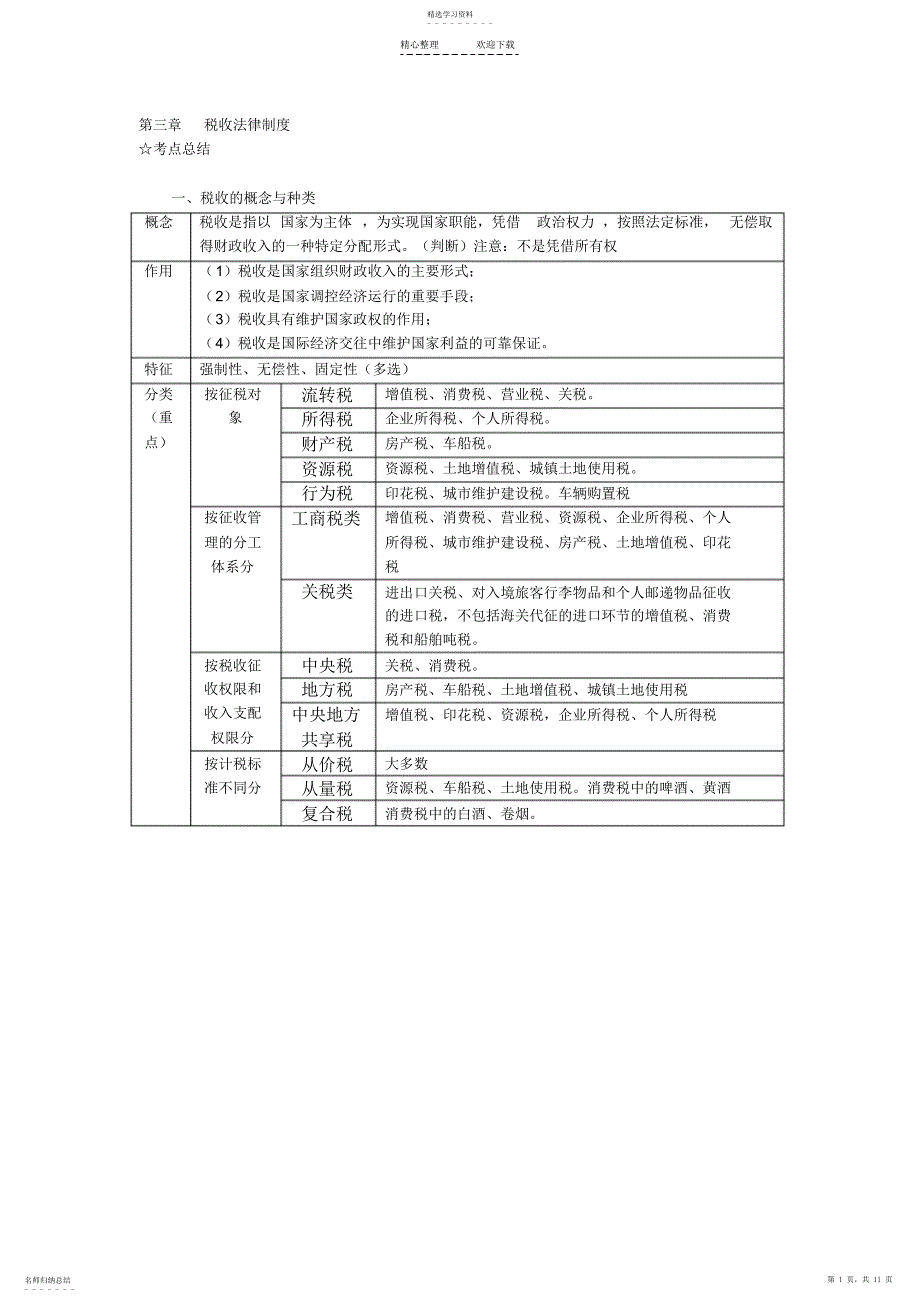 2022年第三章税收法律制度考点总结_第1页