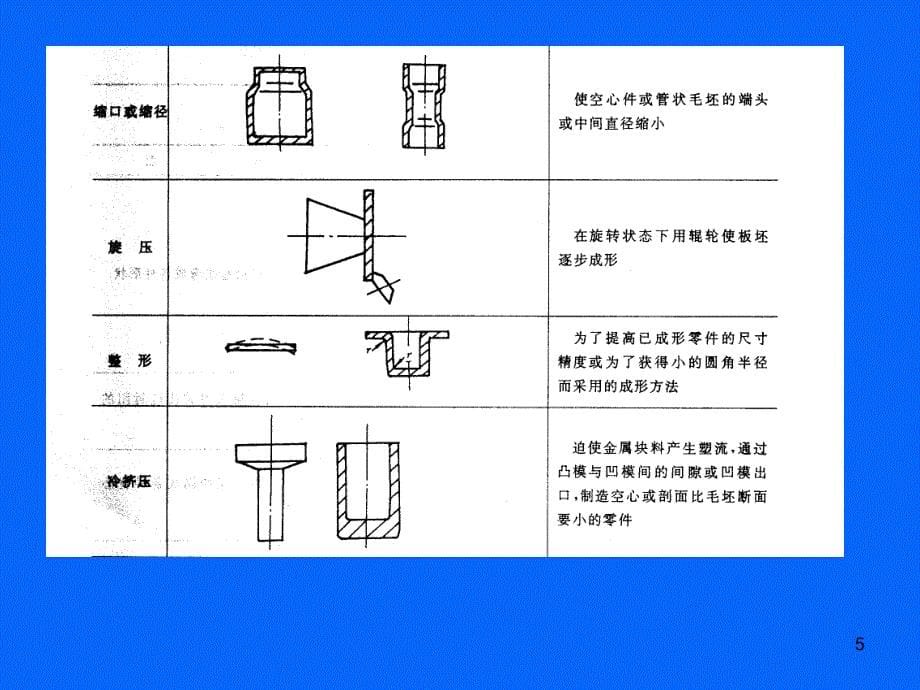 锻压工艺学冲裁_第5页