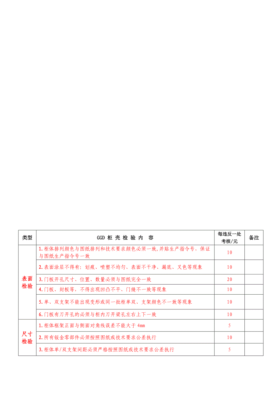 质量检验标准及考核办法_第3页