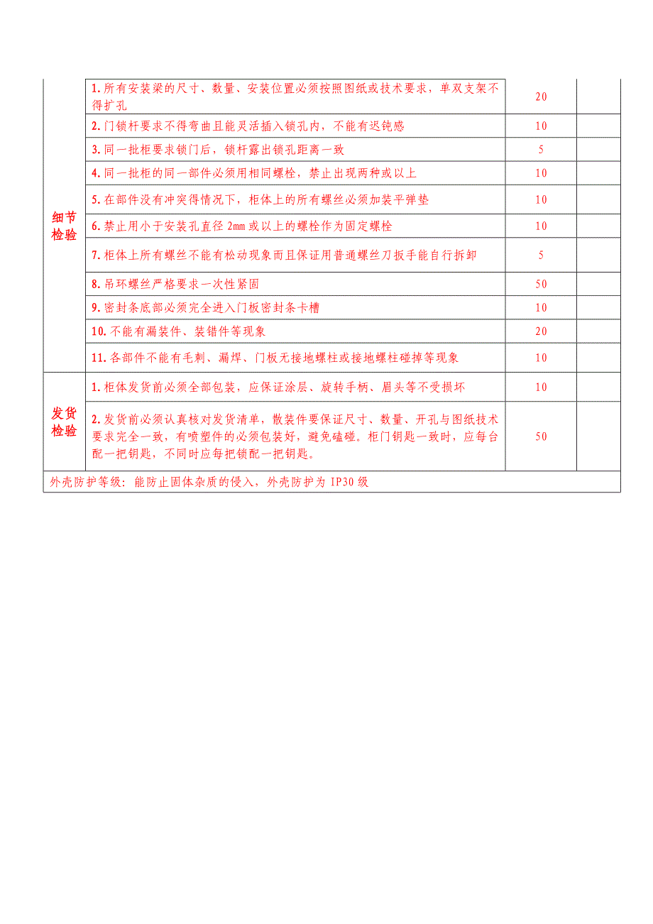 质量检验标准及考核办法_第4页