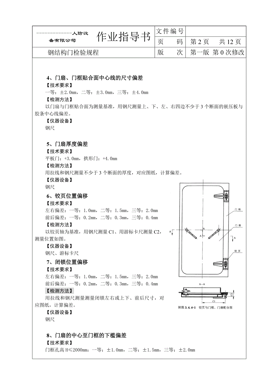 人防防护门检验规程_第2页