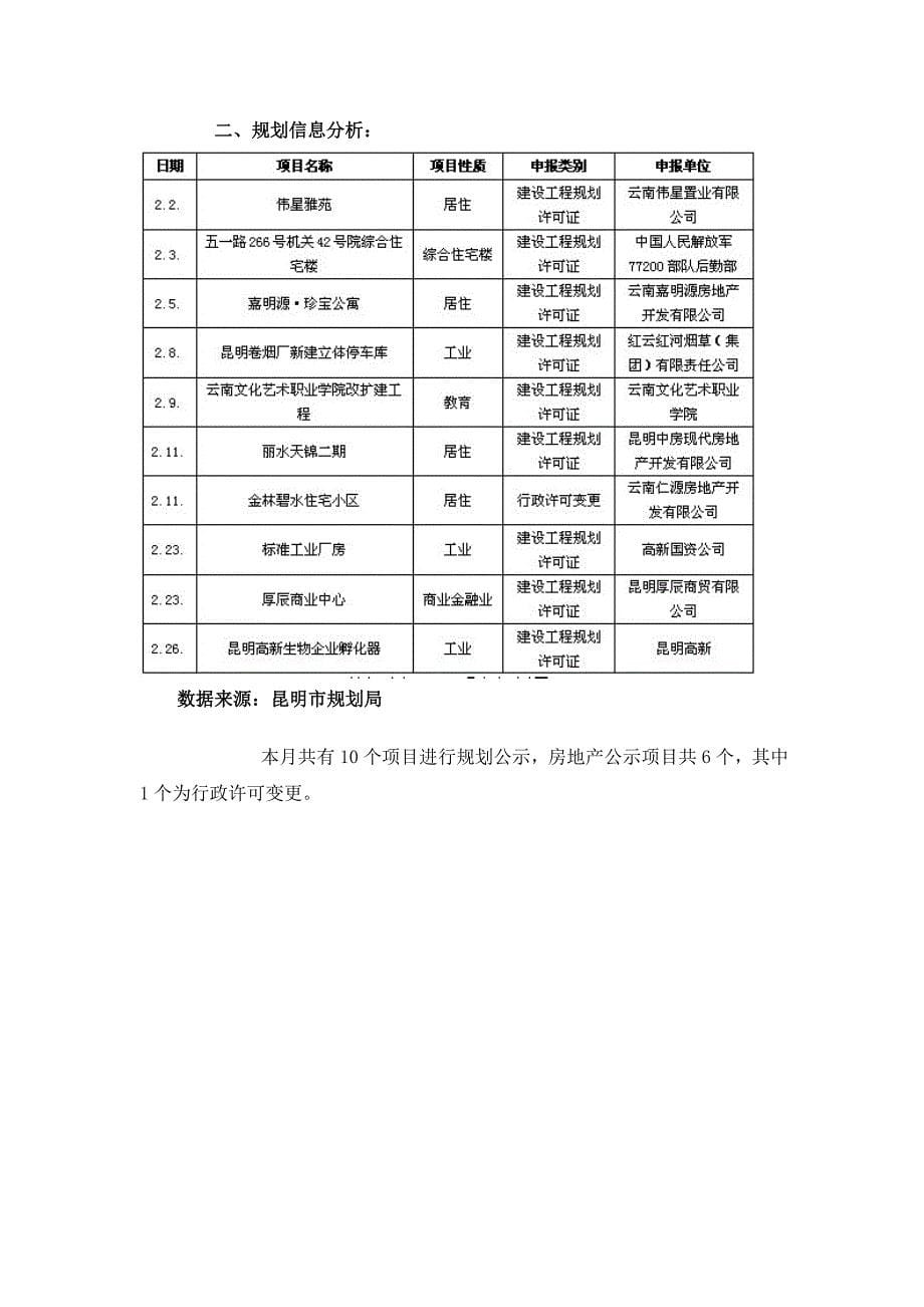 2月份昆明房地产市场分析报告10DOC_第5页