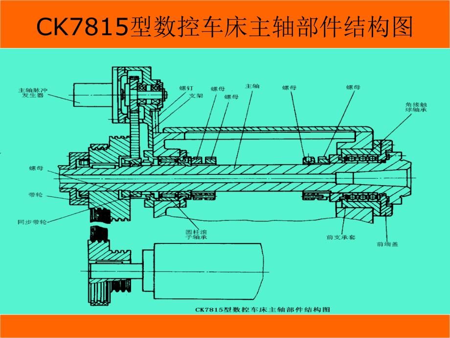 任务1-2CK0625数控车床主轴驱动装置的_第4页