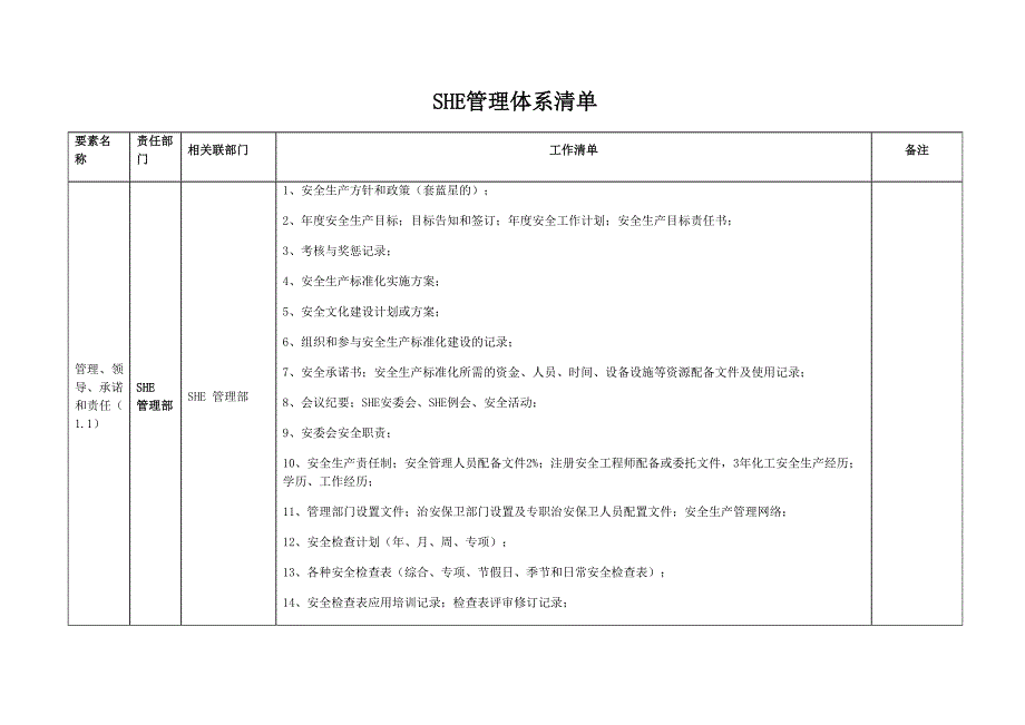 SHE管理体系清单--精选文档_第1页