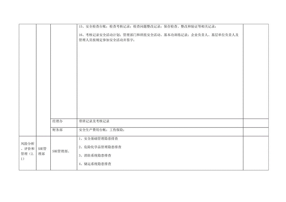 SHE管理体系清单--精选文档_第2页