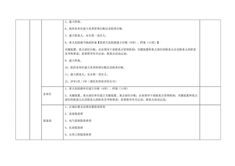 SHE管理体系清单--精选文档_第3页