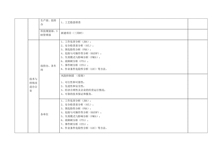 SHE管理体系清单--精选文档_第4页