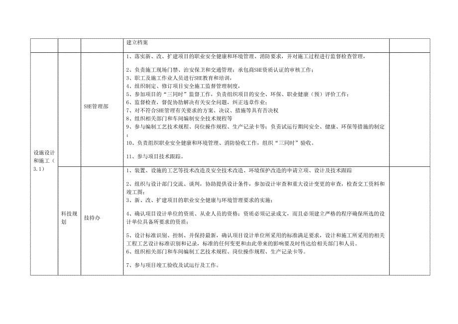 SHE管理体系清单--精选文档_第5页