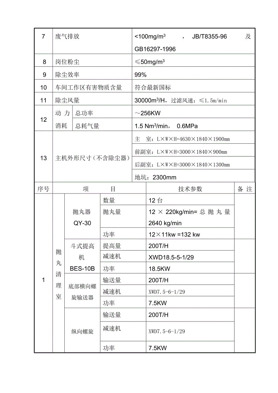 SQD6915带钢通过式抛丸清理机_第4页