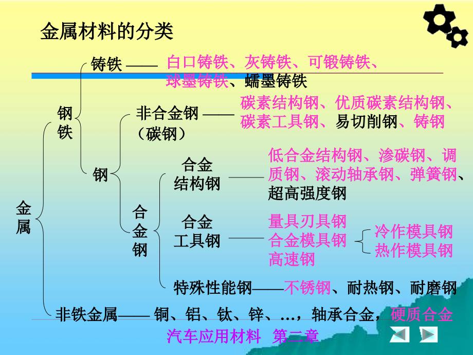 常用金属材料及其应用_第3页