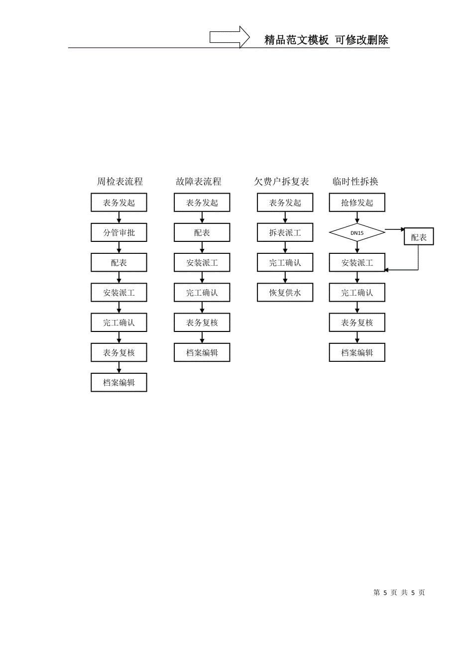 拆换表管理办法_第5页