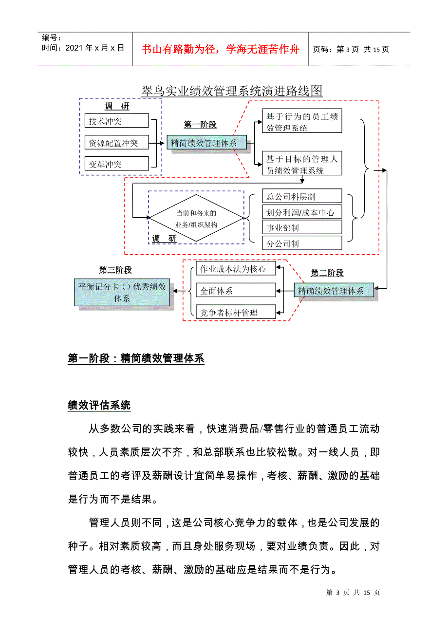 某事业公司绩效管理体系_第3页