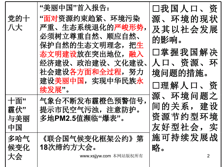 美丽中国专题复习教学课件_第2页