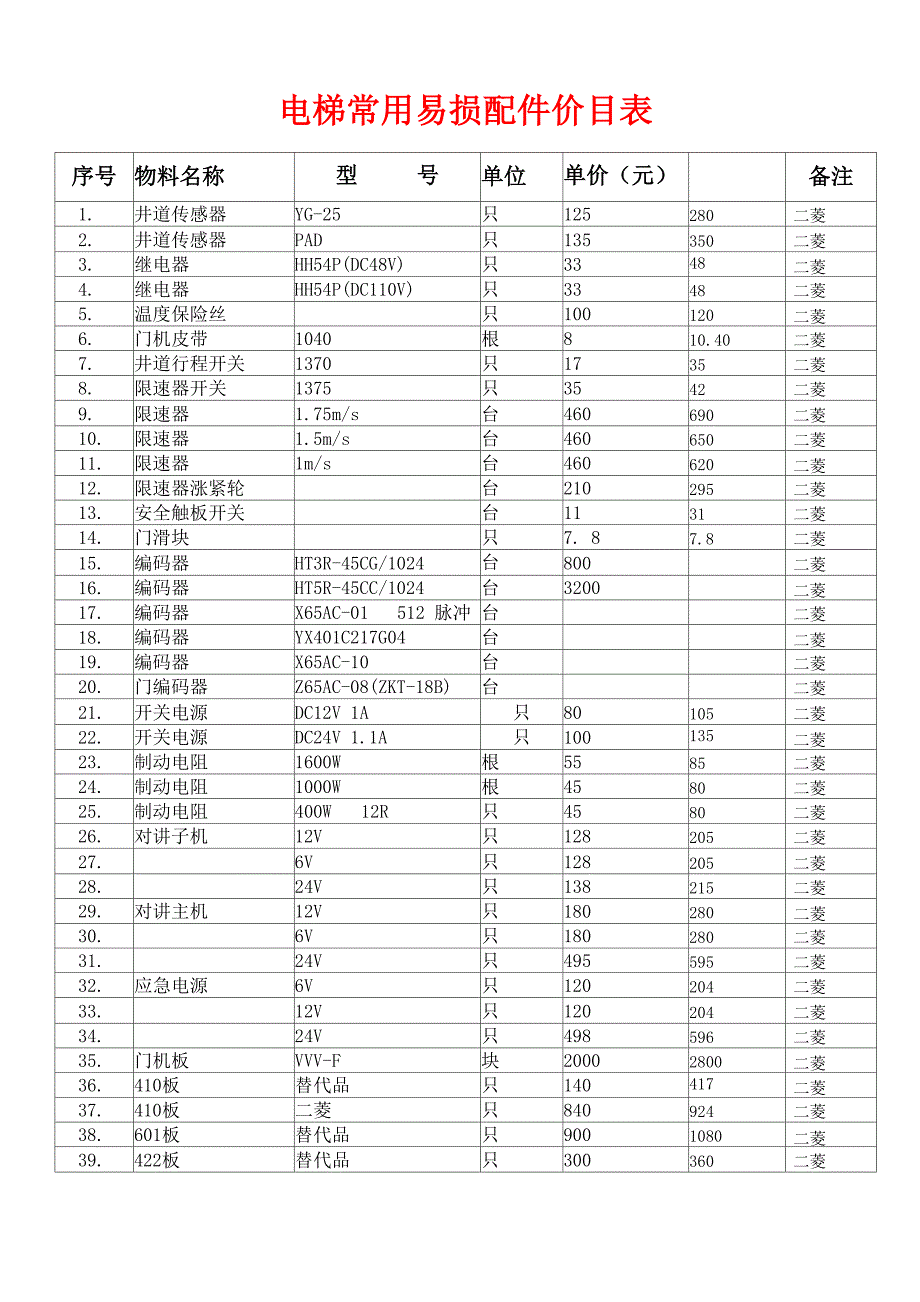 电梯常用配件价目表_第1页