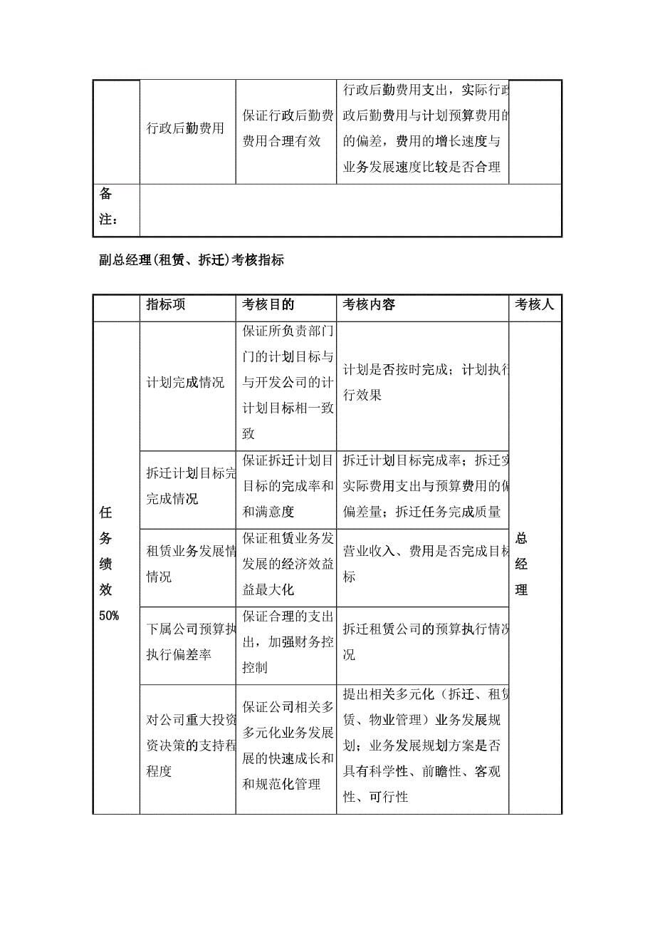 某公司员工考核指标具体分析_第5页