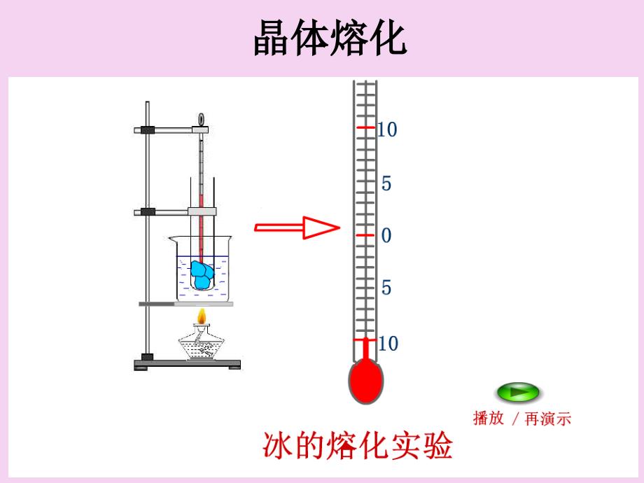 第十二章温度与物态变化复习36张ppt课件_第4页