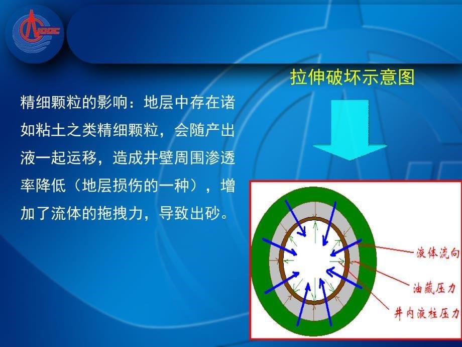 渤海油田油井出砂防砂机理ppt课件_第5页