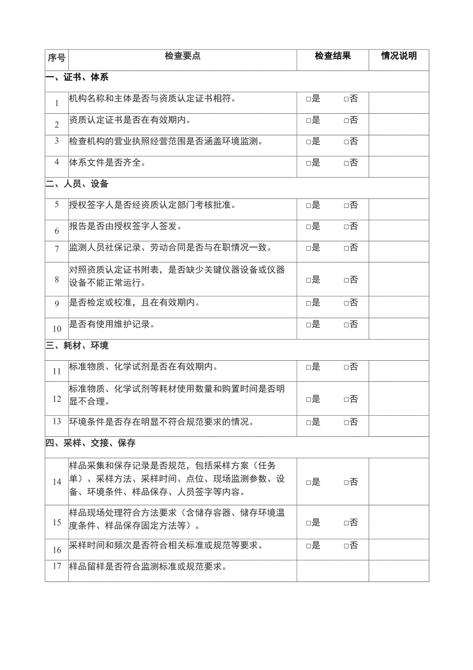 生态环境监测机构监督检查表_第2页