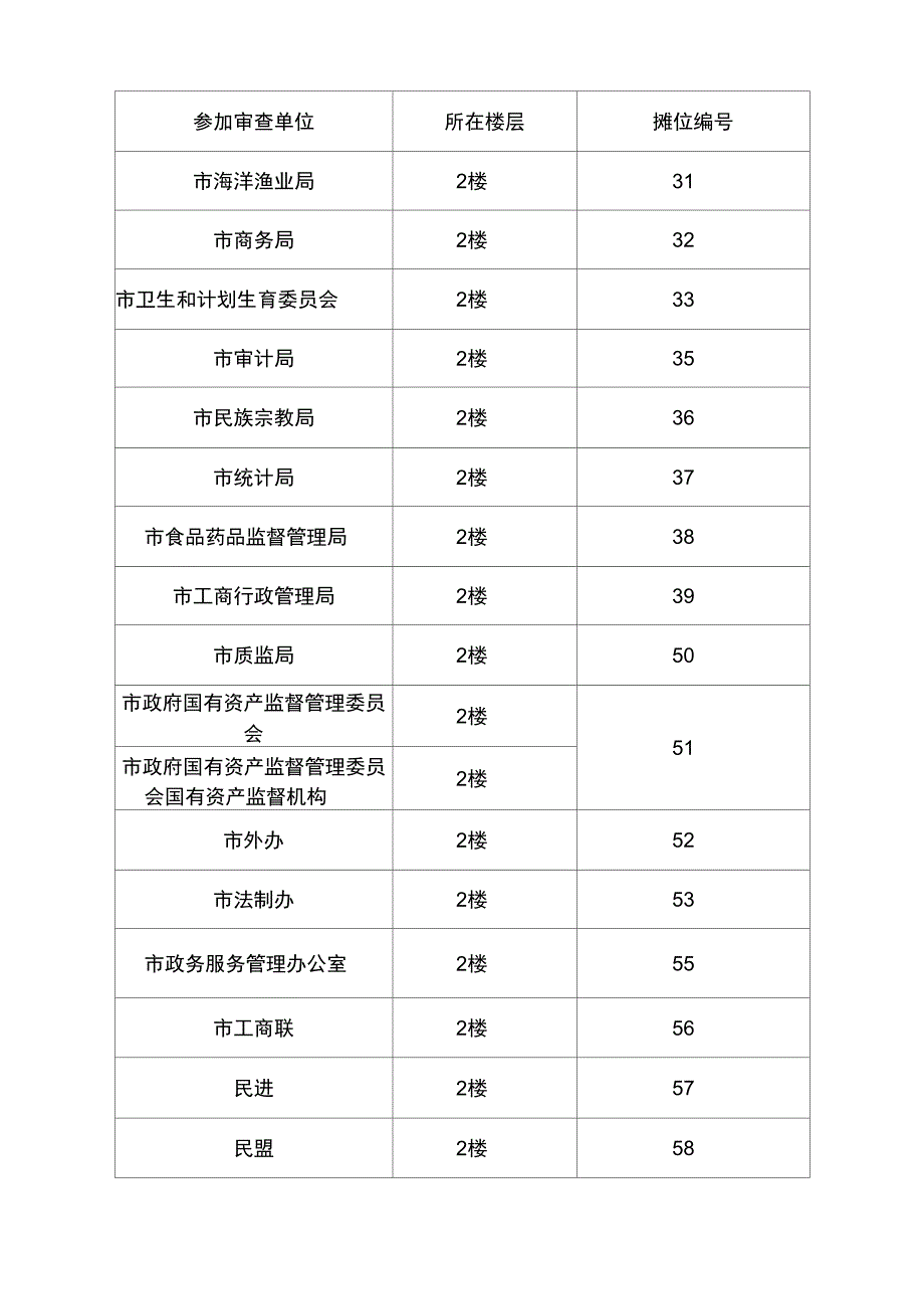 2017年青岛直机关公开遴选公务员_第3页