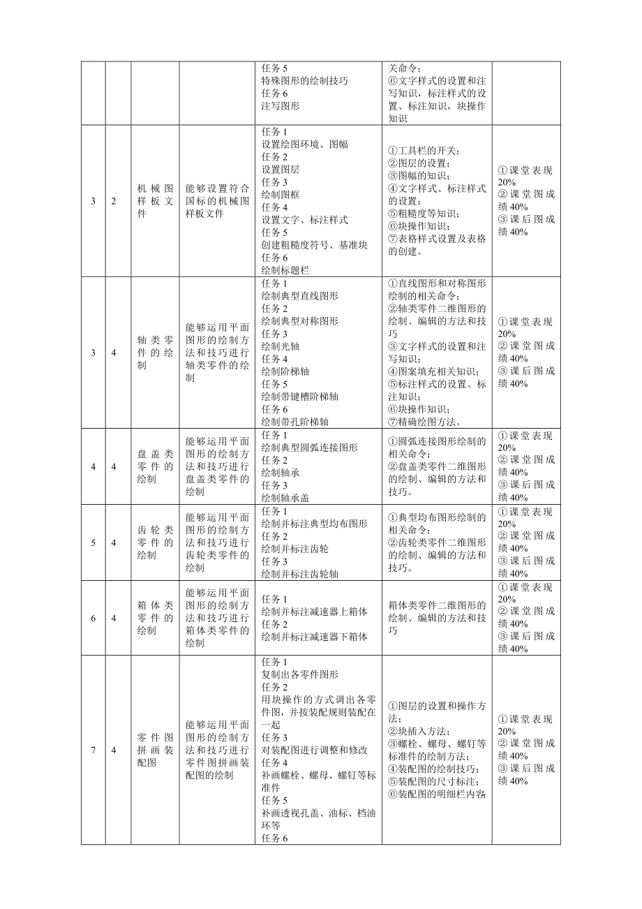 机械制图设计AutoCAD实训指导书_第2页