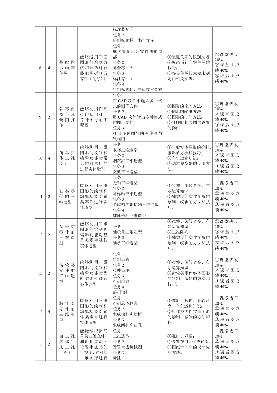 机械制图设计AutoCAD实训指导书_第3页