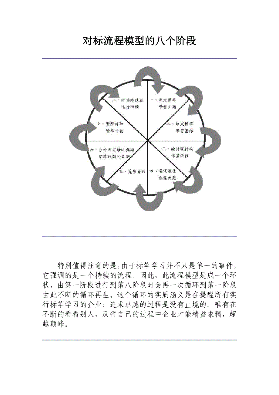 对标管理流程模型的八个阶段.doc_第1页