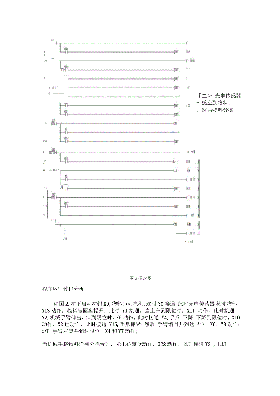 物料自动分拣的PLC程序图_第4页