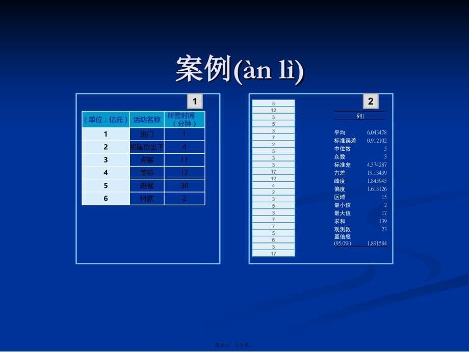 客户中心型组织流程优化培训学习教案_第5页