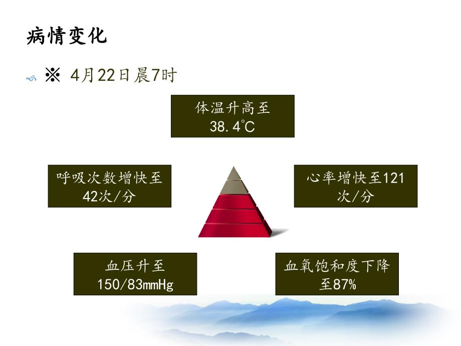 病例分享--脓毒血症课件_第4页