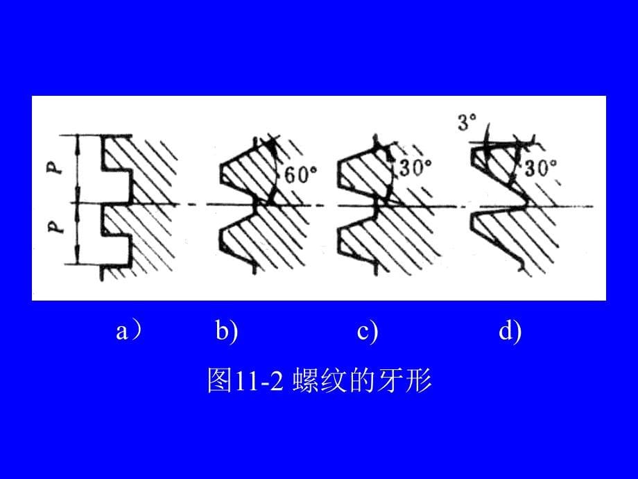 十一章螺纹的形成与螺旋传动_第5页