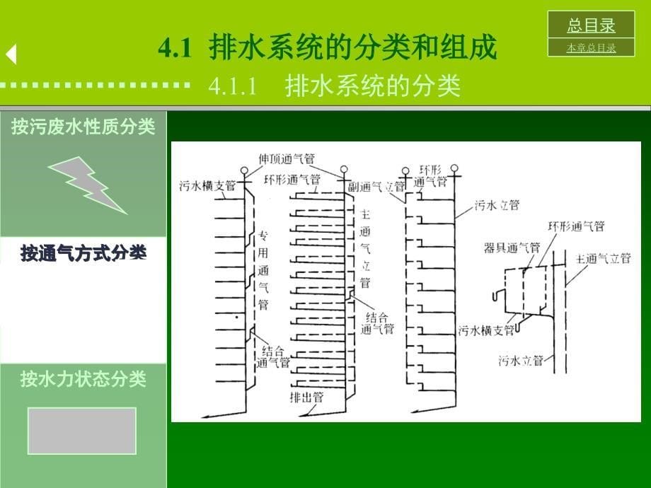 建筑内部排水系统 建筑设备_第5页